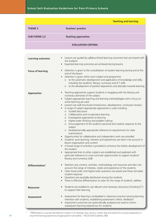 School Self Evaluation Guidelines post primary | PDF