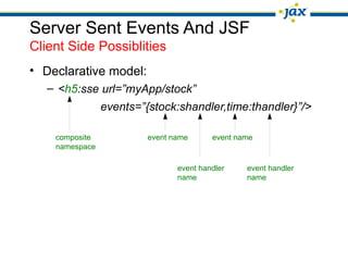 Server Sent Events And JSF
Client Side Possiblities
• Declarative model:
– <h5:sse url=”myApp/stock”
events=”{stock:shandler,time:thandler}”/>
composite event name event name
namespace
event handler event handler
name name