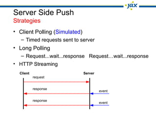 Server Side Push
Strategies
• Client Polling (Simulated)
– Timed requests sent to server
• Long Polling
– Request...wait...response Request…wait...response
• HTTP Streaming
Client Server
request
response
event
response
event