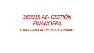 360015 AE- GESTIÓN
FINANCIERA
FLUJOGRAMA DEL PROCESO CONTABLE
 
