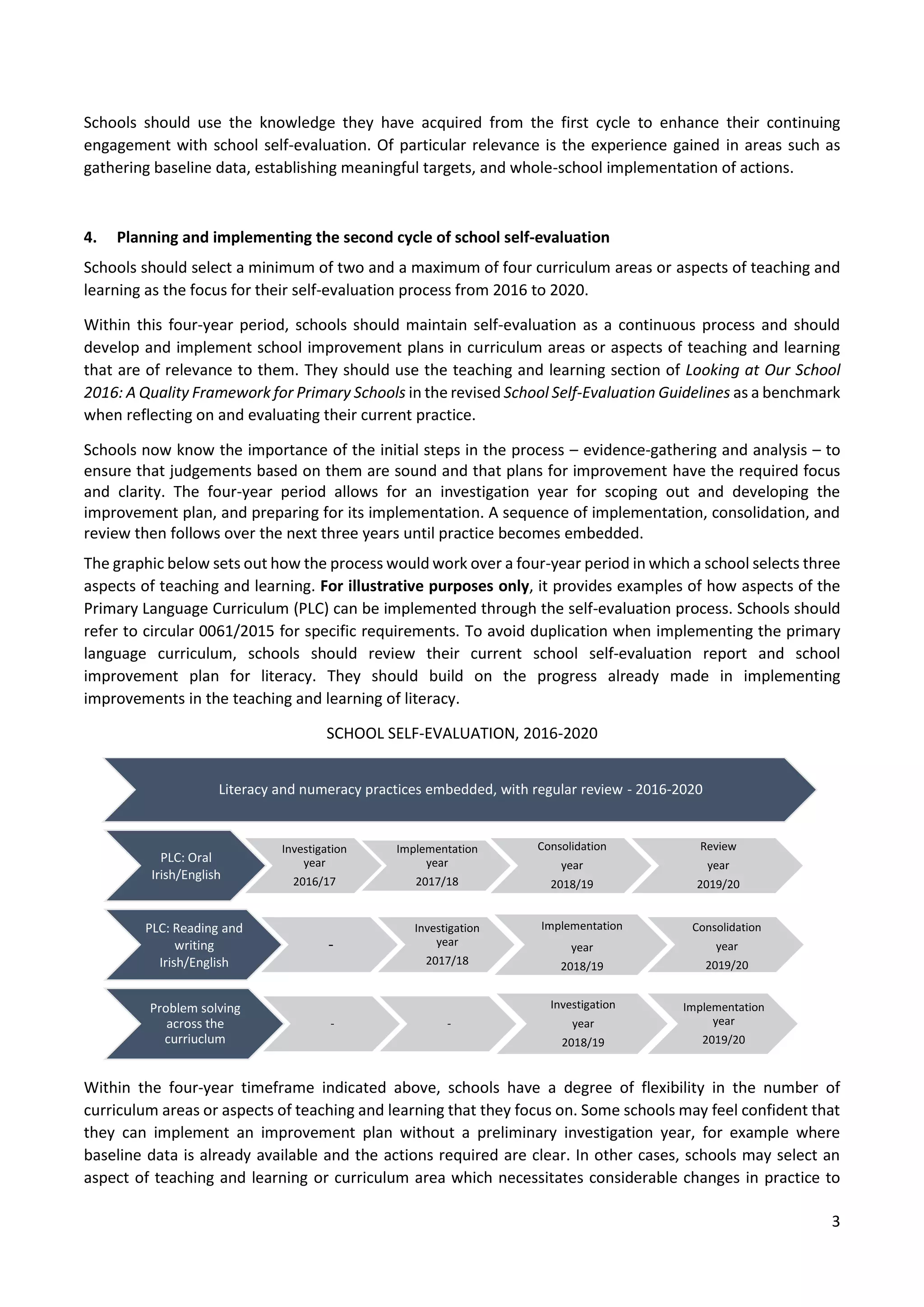 3
Schools should use the knowledge they have acquired from the first cycle to enhance their continuing
engagement with school self-evaluation. Of particular relevance is the experience gained in areas such as
gathering baseline data, establishing meaningful targets, and whole-school implementation of actions.
4. Planning and implementing the second cycle of school self-evaluation
Schools should select a minimum of two and a maximum of four curriculum areas or aspects of teaching and
learning as the focus for their self-evaluation process from 2016 to 2020.
Within this four-year period, schools should maintain self-evaluation as a continuous process and should
develop and implement school improvement plans in curriculum areas or aspects of teaching and learning
that are of relevance to them. They should use the teaching and learning section of Looking at Our School
2016: A Quality Framework for Primary Schools in the revised School Self-Evaluation Guidelines as a benchmark
when reflecting on and evaluating their current practice.
Schools now know the importance of the initial steps in the process – evidence-gathering and analysis – to
ensure that judgements based on them are sound and that plans for improvement have the required focus
and clarity. The four-year period allows for an investigation year for scoping out and developing the
improvement plan, and preparing for its implementation. A sequence of implementation, consolidation, and
review then follows over the next three years until practice becomes embedded.
The graphic below sets out how the process would work over a four-year period in which a school selects three
aspects of teaching and learning. For illustrative purposes only, it provides examples of how aspects of the
Primary Language Curriculum (PLC) can be implemented through the self-evaluation process. Schools should
refer to circular 0061/2015 for specific requirements. To avoid duplication when implementing the primary
language curriculum, schools should review their current school self-evaluation report and school
improvement plan for literacy. They should build on the progress already made in implementing
improvements in the teaching and learning of literacy.
SCHOOL SELF-EVALUATION, 2016-2020
Within the four-year timeframe indicated above, schools have a degree of flexibility in the number of
curriculum areas or aspects of teaching and learning that they focus on. Some schools may feel confident that
they can implement an improvement plan without a preliminary investigation year, for example where
baseline data is already available and the actions required are clear. In other cases, schools may select an
aspect of teaching and learning or curriculum area which necessitates considerable changes in practice to
Literacy and numeracy practices embedded, with regular review - 2016-2020
PLC: Oral
Irish/English
Investigation
year
2016/17
Implementation
year
2017/18
Consolidation
year
2018/19
Review
year
2019/20
PLC: Reading and
writing
Irish/English
-
Investigation
year
2017/18
Implementation
year
2018/19
Consolidation
year
2019/20
Problem solving
across the
curriuclum
- -
Investigation
year
2018/19
Implementation
year
2019/20
 