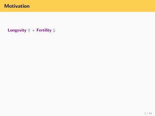 Motivation
Longevity ⇑ + Fertility ⇓
2 / 44
 