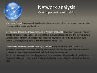 Network analysisFeedback. Attempt to release games directly to customersInter. Dev.UsersUsers use FB to socialize and play games. User activity provides ad revenues for FBSome games use advertisement business models.International portals (Facebook)Dom. portalsAdvertisersDom. devInformal relationFormal relation