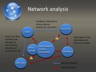 STEEP analysis, social network gaming in the Turkish marketEconomy -  Stable economy (8). Less money to spend on games compared to e.g Sweden and Poland.GDP per capita in US dollars, current prices and PPPs (10).Big Mac index, illustrating price levels. Price in US dollars. (9).Take price levels and purchasing power into account when setting prices