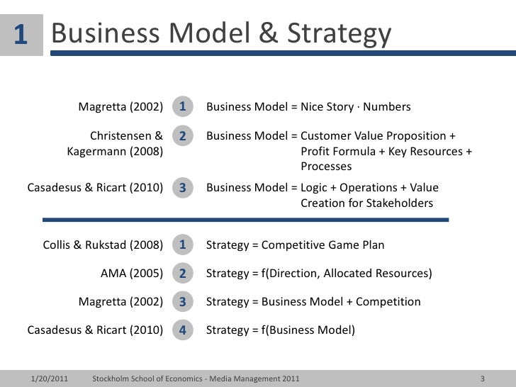 Sse sharepoint picture