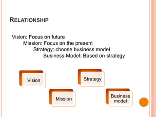 Relationship<br />Vision: Focus on future<br />        Mission: Focus on the present<br />               Strategy: choose ...