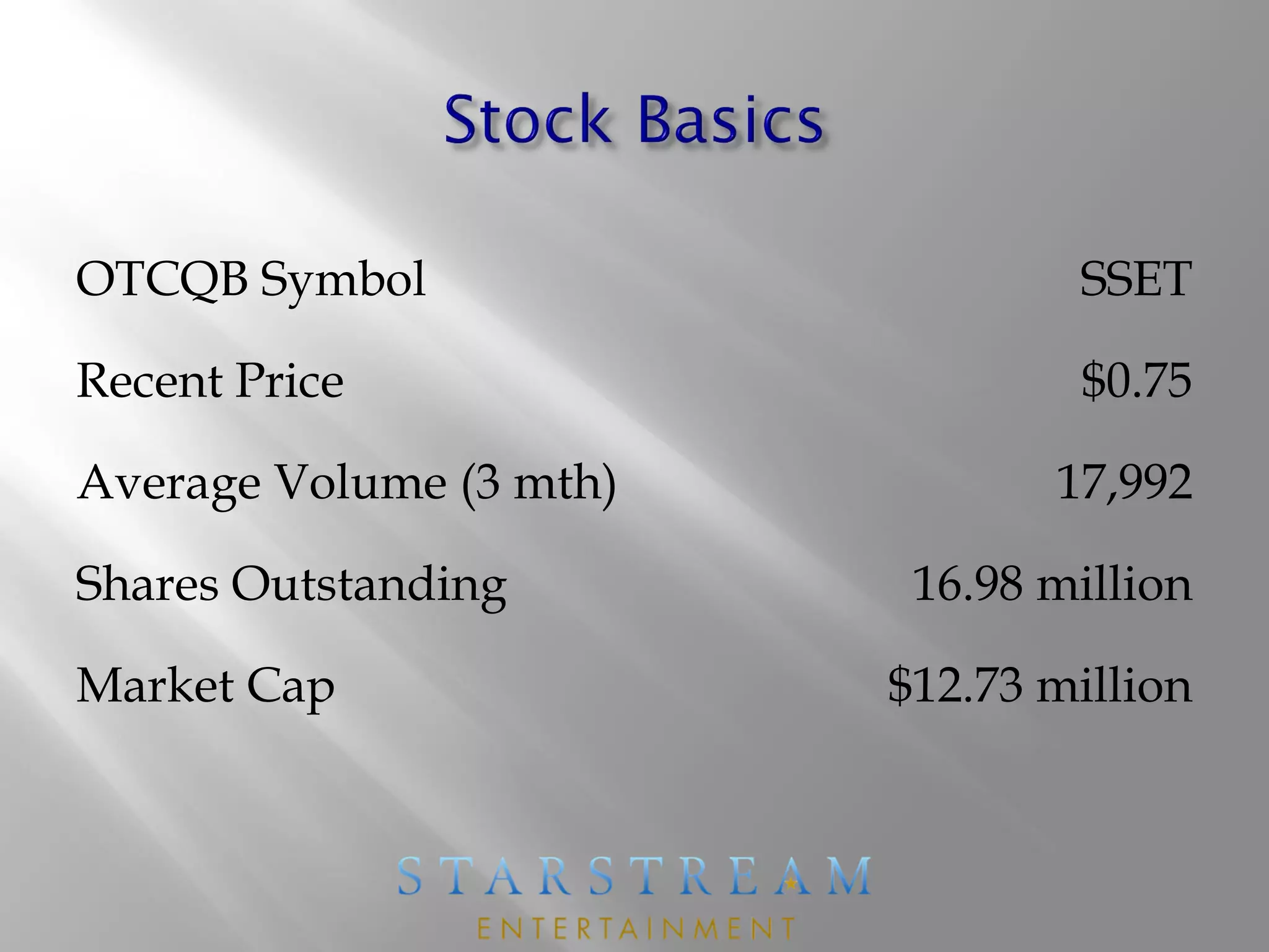 OTCQB Symbol SSET
Recent Price $0.75
Average Volume (3 mth) 17,992
Shares Outstanding 16.98 million
Market Cap $12.73 million
 