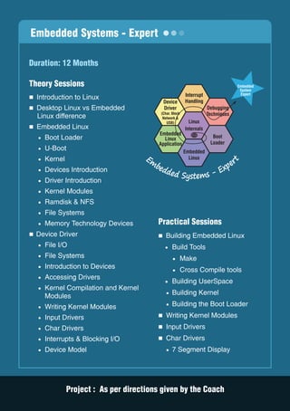 best embedded training in chennai | PDF