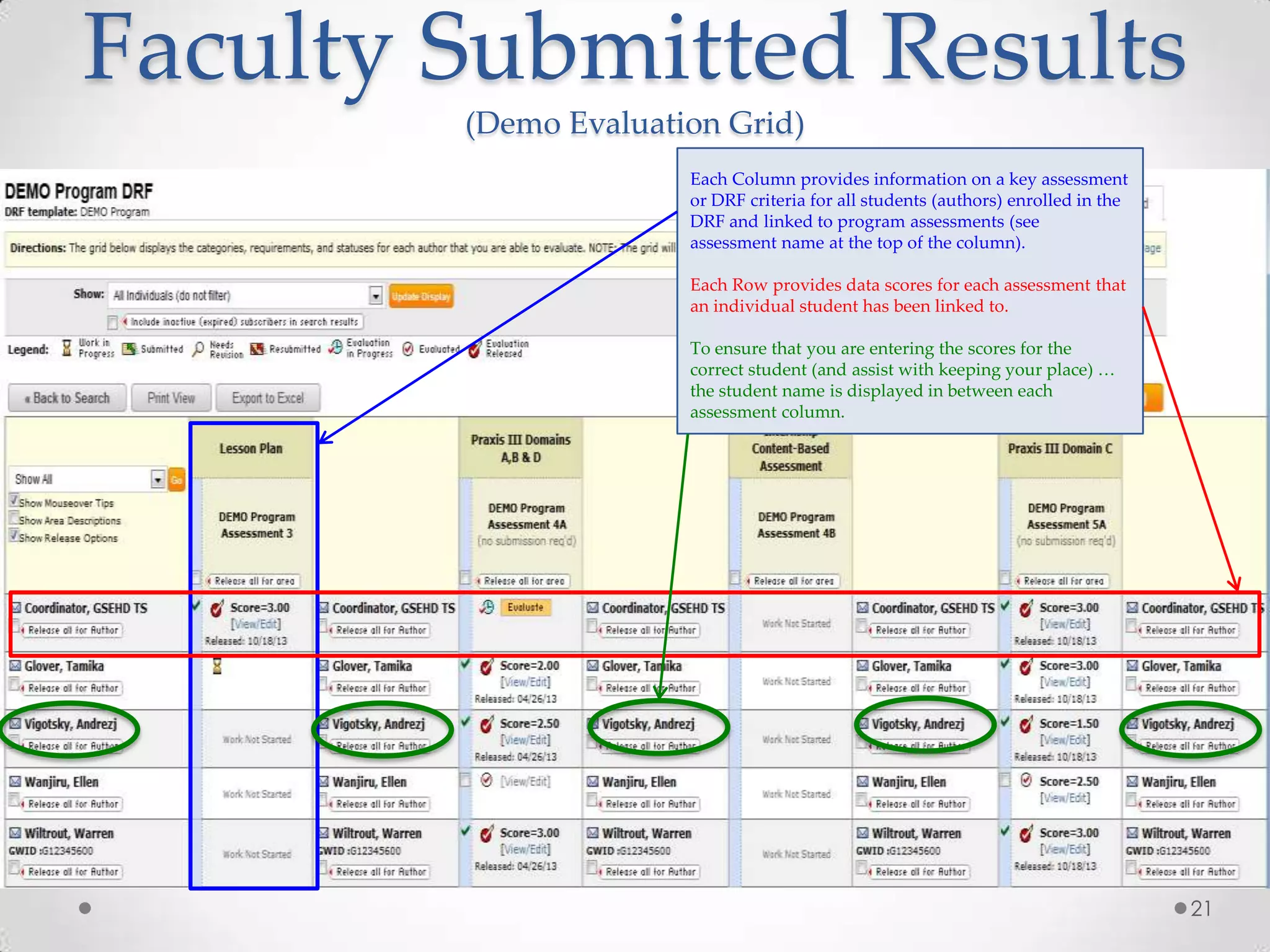 Faculty Submitted Results
(Demo Evaluation Grid)
Each Column provides information on a key assessment
or DRF criteria for all students (authors) enrolled in the
DRF and linked to program assessments (see
assessment name at the top of the column).
Each Row provides data scores for each assessment that
an individual student has been linked to.
To ensure that you are entering the scores for the
correct student (and assist with keeping your place) …
the student name is displayed in between each
assessment column.

21

 