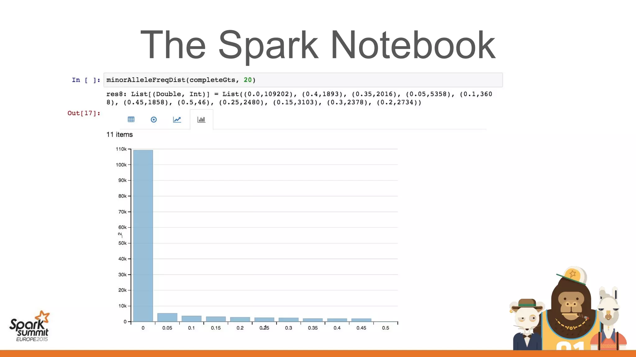 The Spark Notebook
 