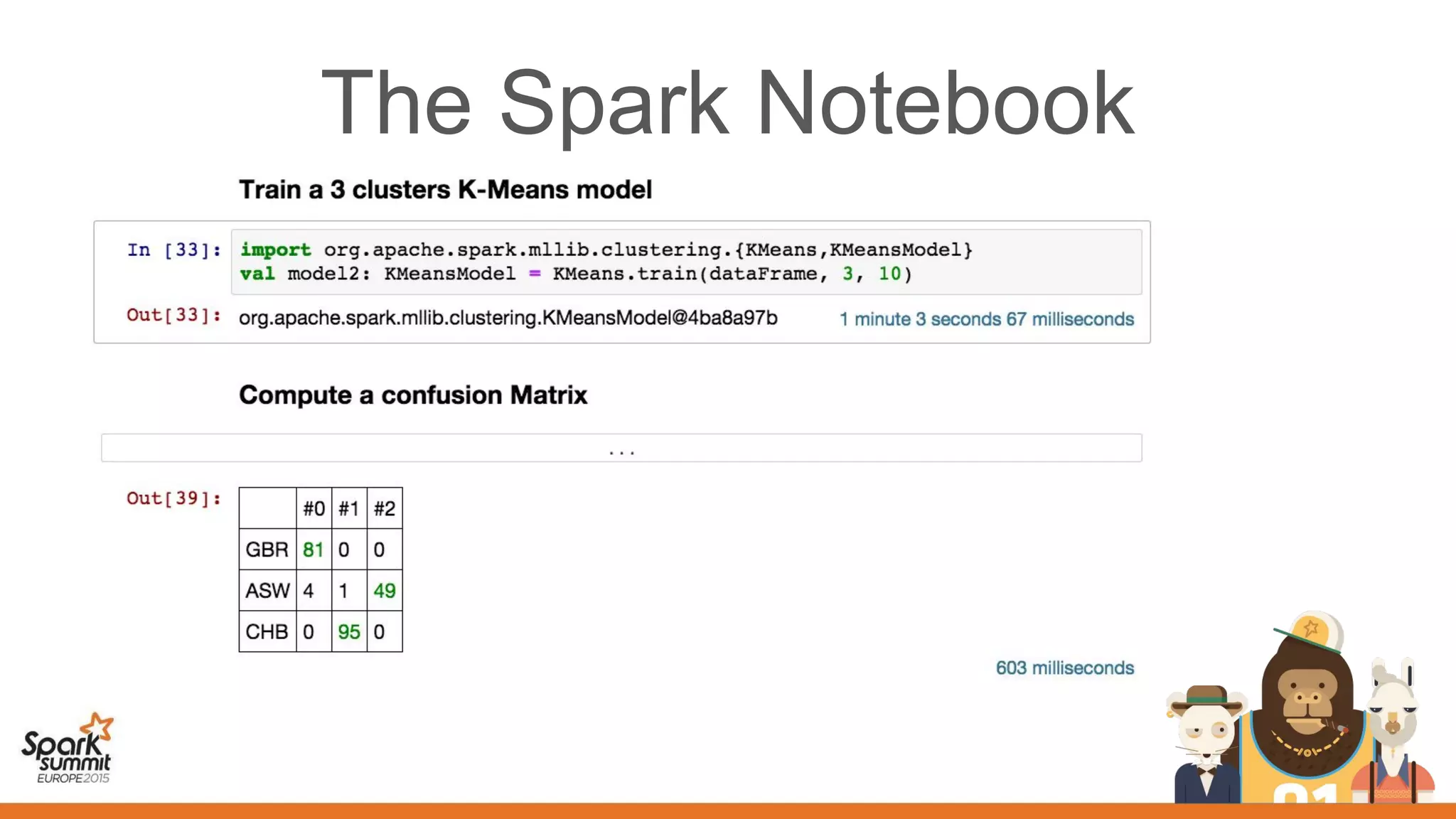 The Spark Notebook
 