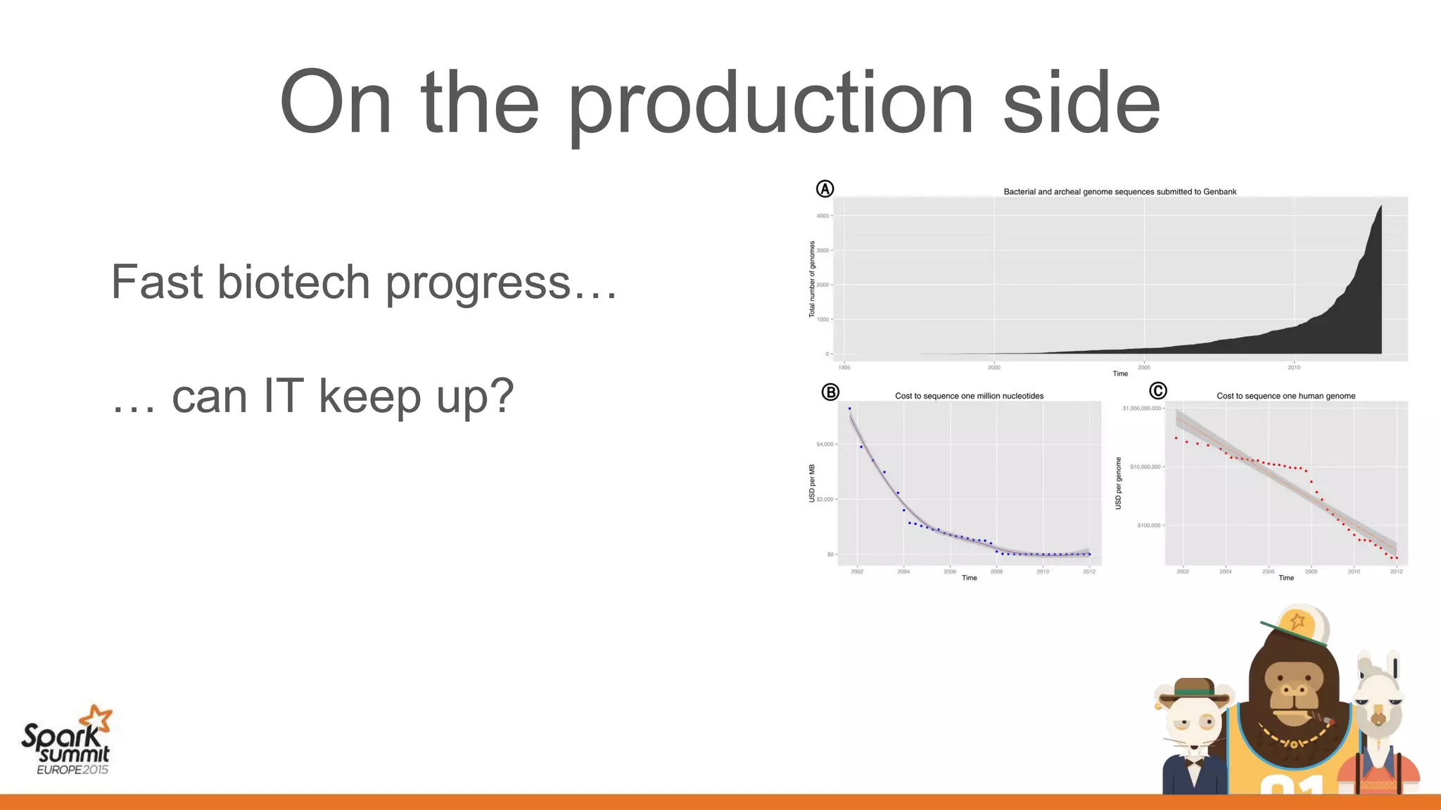 On the production side
Fast biotech progress…
… can IT keep up?
 