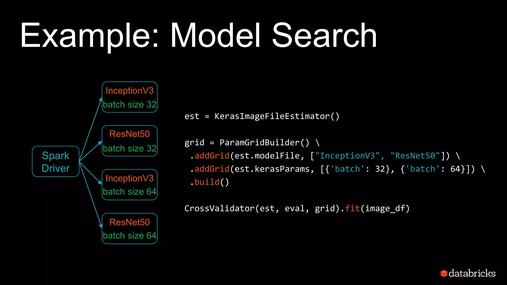 Example: Model Search
est = KerasImageFileEstimator()
grid = ParamGridBuilder() 
.addGrid(est.modelFile, ["InceptionV3", "ResNet50"]) 
.addGrid(est.kerasParams, [{'batch': 32}, {'batch': 64}]) 
.build()
CrossValidator(est, eval, grid).fit(image_df)
InceptionV3
batch size 32
ResNet50
batch size 32
InceptionV3
batch size 64
ResNet50
batch size 64
Spark
Driver
 