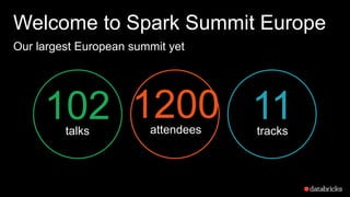 Welcome to Spark Summit Europe
Our largest European summit yet
102talks
1200attendees
11tracks
 