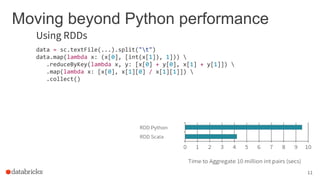 Moving beyond Python performance
Using RDDs
data = sc.textFile(...).split("t")
data.map(lambda x: (x[0], [int(x[1]), 1])) 
.reduceByKey(lambda x, y: [x[0] + y[0], x[1] + y[1]]) 
.map(lambda x: [x[0], x[1][0] / x[1][1]]) 
.collect()
11
 