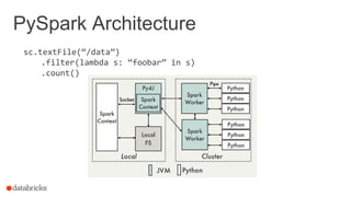 PySpark Architecture
sc.textFile(“/data”)
.filter(lambda s: “foobar” in s)
.count()
 