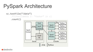 PySpark Architecture
sc.textFile(“/data”)
.filter(lambda s: “foobar” in s)
.count()
 