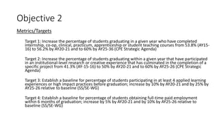 Objective 2
Metrics/Targets
Target 1: Increase the percentage of students graduating in a given year who have completed
internship, co-op, clinical, practicum, apprenticeship or student teaching courses from 53.8% (AY15-
16) to 56.2% by AY20-21 and to 60% by AY25-36 (CPE Strategic Agenda)
Target 2: Increase the percentage of students graduating within a given year that have participated
in an institutional-level research or creative experience that has culminated in the completion of a
specific project from 41.3% (AY-15-16) to 50% by AY20-21 and to 60% by AY25-26 (CPE Strategic
Agenda)
Target 3: Establish a baseline for percentage of students participating in at least 4 applied learning
experiences or high impact practices before graduation; increase by 10% by AY20-21 and by 25% by
AY25-26 relative to baseline (SS/SE-WG)
Target 4: Establish a baseline for percentage of students obtaining full-time paid employment
within 6 months of graduation; increase by 5% by AY20-21 and by 10% by AY25-26 relative to
baseline (SS/SE-WG)
 