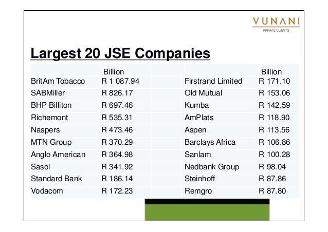 Jse trading strategies