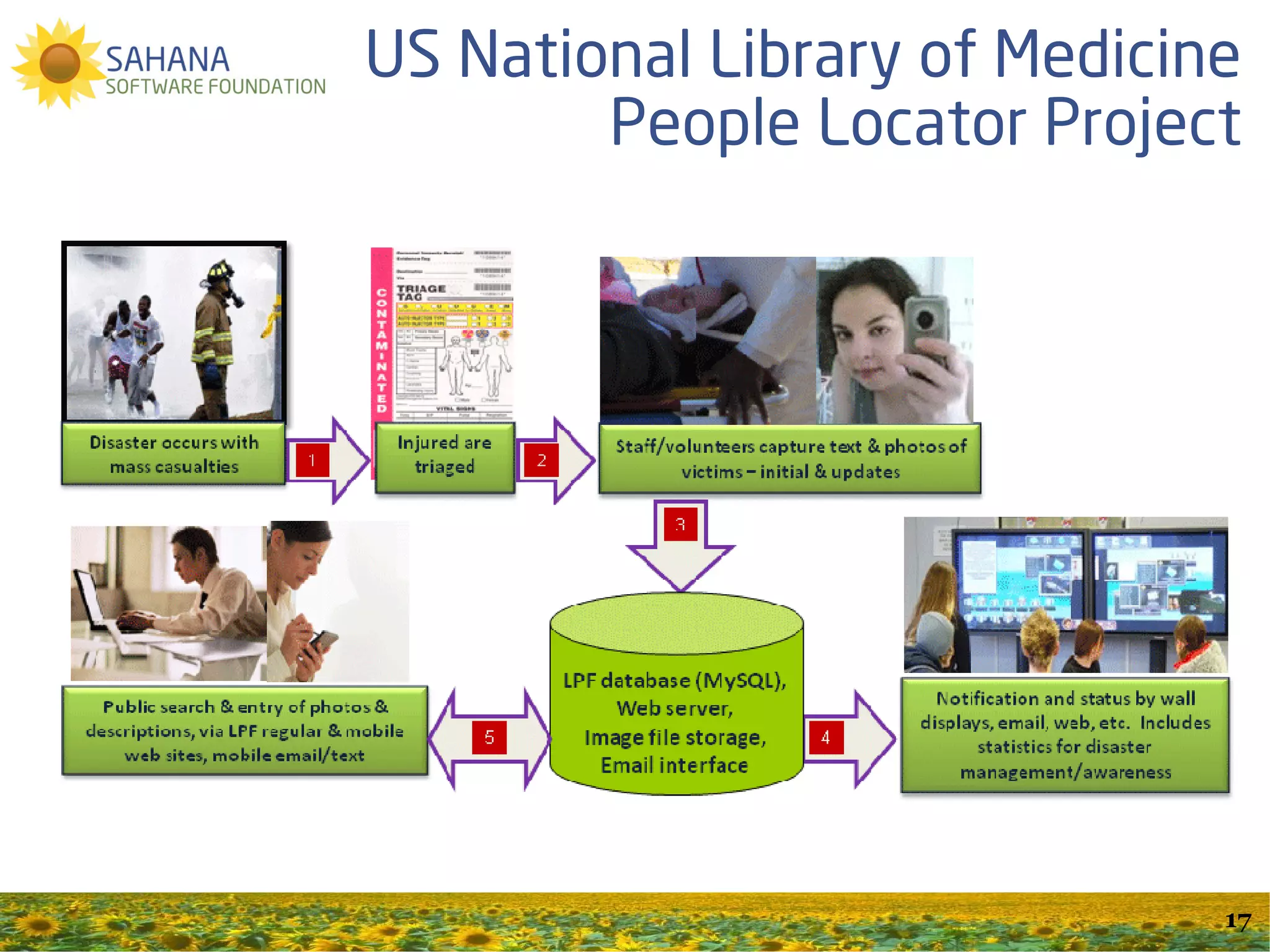 TriagePic




        17
 