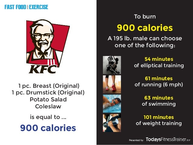 burn calories to 900 how Food Fast vs. Exercise