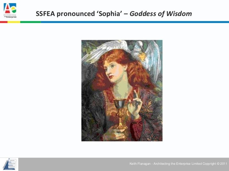 Soft Skills for Enterprise Architects (SSFEA)