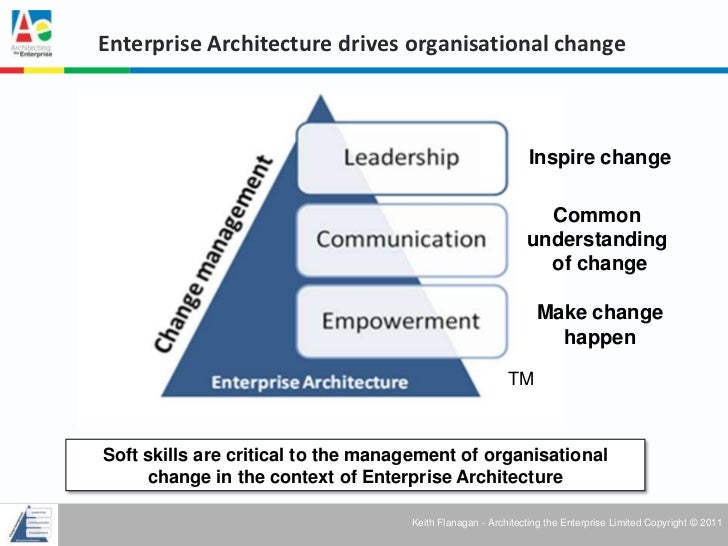 Soft Skills for Enterprise Architects (SSFEA)