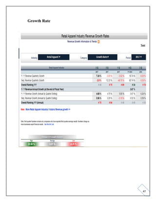 47
Growth Rate
 