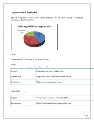 62
Segmentation & Positioning
The following data is about Indian Apparel Industry, how the entire industry is segmented
according to apparel categories.
Source
Segmentation & Positioning in top Apparel Players:
Levis
Segment Upper class and Upper Middle Class
Target Group People who want a blend of style and Comfort
Positioning Outgoing and stylish quality jeans
Allen Solly
Segment Young fashion conscious Women and Men
Target group Urban Men Upper class and upper middle class
 