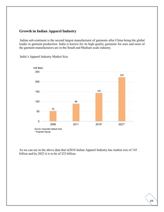 64
Growth in Indian Apparel Industry
Indian sub-continent is the second largest manufacturer of garments after China being the global
leader in garment production. India is known for its high quality garments for men and most of
the garment manufacturers are in the Small and Medium scale industry.
India’s Apparel Industry Market Size
As we can see in the above data that in2016 Indian Apparel Industry has market size of 143
billion and by 2023 it is to be of 223 billion.
 