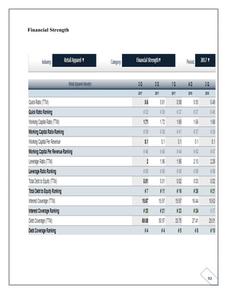 92
Financial Strength
 