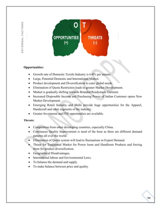 94
Opportunities:
• Growth rate of Domestic Textile Industry is 6-8% per annum.
• Large, Potential Domestic and International Market.
• Product development and Diversification to cater global needs.
• Elimination of Quota Restriction leads to greater Market Development.
• Market is gradually shifting towards Branded Readymade Garment.
• Increased Disposable Income and Purchasing Power of Indian Customer opens New
Market Development.
• Emerging Retail Industry and Malls provide huge opportunities for the Apparel,
Handicraft and other segments of the industry.
• Greater Investment and FDI opportunities are available.
Threats:
• Competition from other developing countries, especially China.
• Continuous Quality Improvement is need of the hour as there are different demand
patterns all over the world.
• Elimination of Quota system will lead to fluctuations in Export Demand.
• Threat for Traditional Market for Power loom and Handloom Products and forcing
them for product diversification.
• Geographical Disadvantages.
• International labour and Environmental Laws.
• To balance the demand and supply.
• To make balance between price and quality.
 