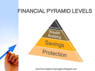 FINANCIAL PYRAMID LEVELS




     www.financialplanningnuggets.blogspot.com
 