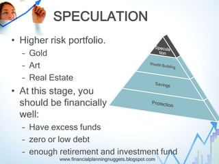 SPECULATION
• Higher risk portfolio.
  – Gold
  – Art
  – Real Estate
• At this stage, you
  should be financially
  well:
  – Have excess funds
  – zero or low debt
  – enough retirement and investment fund
            www.financialplanningnuggets.blogspot.com
 