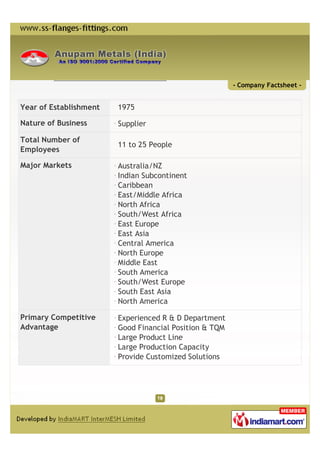 - Company Factsheet -


Year of Establishment   1975

Nature of Business      Supplier

Total Number of
                        11 to 25 People
Employees

Major Markets           Australia/NZ
                        Indian Subcontinent
                        Caribbean
                        East/Middle Africa
                        North Africa
                        South/West Africa
                        East Europe
                        East Asia
                        Central America
                        North Europe
                        Middle East
                        South America
                        South/West Europe
                        South East Asia
                        North America

Primary Competitive     Experienced R & D Department
Advantage               Good Financial Position & TQM
                        Large Product Line
                        Large Production Capacity
                        Provide Customized Solutions
 