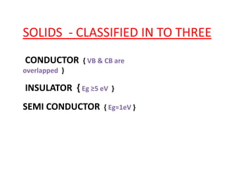 SOLIDS - CLASSIFIED IN TO THREE
CONDUCTOR { VB & CB are
overlapped }
INSULATOR { Eg ≥5 eV }
SEMI CONDUCTOR { Eg≈1eV }
