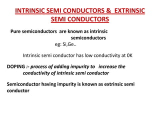 INTRINSIC SEMI CONDUCTORS & EXTRINSIC
SEMI CONDUCTORS
Pure semiconductors are known as intrinsic
semiconductors
eg: Si,Ge..
Intrinsic semi conductor has low conductivity at 0K
DOPING :- process of adding impurity to increase the
conductivity of intrinsic semi conductor
Semiconductor having impurity is known as extrinsic semi
conductor