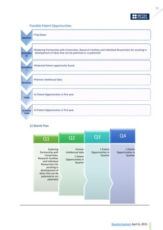 10
ask@sevensolutions.in www.sevensolutions.in
Possible Patent Opportunities
12 Month Plan
Approach
•Top Down
Methodolo
gy
•Exploring Partnership with Universities, Research Facilities and Individual Researchers for assisting in
development of ideas that can be patented or co-patented.
Assumption
s
•Potential Patent opportunity found.
Resources
•Partner intellectual data
Target
•2 Patent Opportunities in first year
Stretched
Target
•3 Patent Opportunities in first year
1 Patent
Opportunities in
Quarter
Q4
1 Patent
Opportunities in
Quarter
Q3
Partner
intellectual data
1 Patent
Opportunities in
Quarter
.
Q2
Exploring
Partnership with
Universities,
Research Facilities
and Individual
Researchers for
assisting in
development of
ideas that can be
patented or co-
patented.
Q1
 