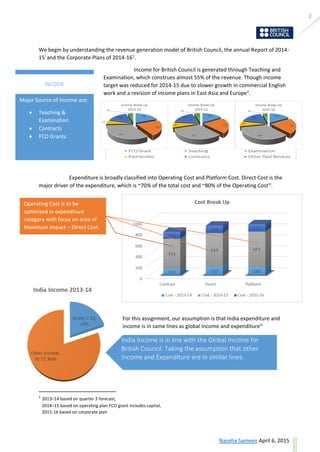 2
ask@sevensolutions.in www.sevensolutions.in
We begin by understanding the revenue generation model of British Council, the annual Report of 2014-
15i
and the Corporate Plans of 2014-161
.
Income for British Council is generated through Teaching and
Examination, which construes almost 55% of the revenue. Though income
target was reduced for 2014-15 due to slower growth in commercial English
work and a revision of income plans in East Asia and Europeii
.
Expenditure is broadly classified into Operating Cost and Platform Cost. Direct Cost is the
major driver of the expenditure, which is ~70% of the total cost and ~80% of the Operating Costiii
.
For this assignment, our assumption is that India expenditure and
income is in same lines as global income and expenditureiv
1
2013–14 based on quarter 3 forecast,
2014–15 based on operating plan FCO grant includes capital,
2015-16 based on corporate plan
Major Source of Income are:
 Teaching &
Examination
 Contracts
 FCO Grants
INCOME
India Income is in line with the Global Income for
British Council. Taking the assumption that other
Income and Expenditure are in similar lines.
Operating Cost is to be
optimized in expenditure
category with focus on area of
Maximum impact – Direct Cost.
 