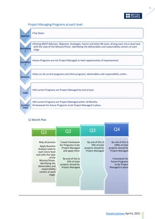 6
ask@sevensolutions.in www.sevensolutions.in
Project Managing Programs at each level
12 Month Plan
Approach
•Top Down
Methodolog
y
•Driving MOST (Mission, Objective, Strategies, Tactic) and other BA tools, driving each micro level task
with the view of the Mission/Vision. Identifying the deliverables and responsibility centers at each
stage.
Assumption
s
•Some Programs are not Project Managed or have opportunities of improvement.
Resources
•Data on all current programs and inline programs, deliverables and responsibility center..
Target
•All current Programs are Project Managed by end of year.
Stretched
Target
•All current Programs are Project Managed within 10 Months.
•Framework for future Programs to be Project Managed in place.
By mid of this Q
100% of total
projects should be
Project Managed
Framework for
future Programs
to be Project
Managed in place
Q4
By end of this Q
70% of total
projects should be
Project Managed
Q3
Create framework
for Programs to be
Project Managed
and apply them
By end of this Q
35% of total
projects should be
Project Managed
Q2
Map all process
Apply Business
Analysis tools to
each micro level
task with the view
of the
Mission/Vision.
Identifying the
deliverables and
responsibility
centers at each
stage.
Q1
 