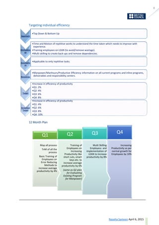 8
ask@sevensolutions.in www.sevensolutions.in
Targeting individual efficiency
12 Month Plan
Approach
•Top Down & Bottom Up
Methodolo
gy
•Time and Motion of repititive works to understand the time taken which needs to improve with
experience.
•Training employees on LEAN (to avoid/remove wastage).
•Multi skilling to create back ups and remove dependencies.
Assumptio
ns
•Applicable to only repititive tasks.
Resources
•Manpower/Manhours/Productive Efficiency information on all current programs and inline programs,
deliverables and responsibility centers.
Target
•Increase in efficiency of productivity
•Q1: 2%
•Q2: 4%
•Q3: 6%
•Q4: 8%
Stretched
Target
•Increase in efficiency of productivity
•Q1: 4%
•Q2: 6%
•Q3: 8%
•Q4: 10%
Increasing
Productivity as per
normal growth for
Employees by 10%
Q4
Multi Skilling
Employess and
implementation of
LEAN to increase
productivity by 8%
Q3
Training of
Employees on
Increasing
Productivity like
short cuts, smart
keys etc. to
increase average
productivity by 6%
(same as Q2 plan
for Evaluating
Existing Program
for Manpower)
Q2
Map all process
TnM of all the
process
Basic Training of
Employees on
Error Reducing
Methods to
increase average
productivity by 4%
Q1
 