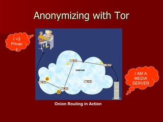 Anonymizing with Tor Onion Routing in Action I AM A MEDIA SERVER I <3 Privacy 