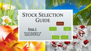 STOCK SELECTION
GUIDE
Step 1
Visual Analysis of
Sales/EPS/Price
Visual Analysis
(Sales/EPS/Price)
Evaluate
Management
P/E HistoryRisk & Reward
5-Year Potential
 