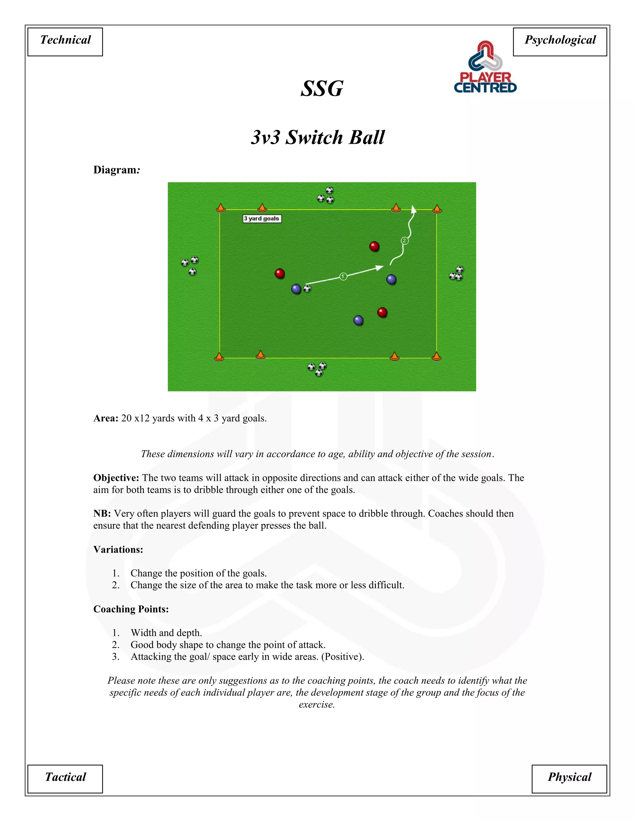 Psychological 
Tactical Physical 
Technical 
SSG 
3v3 Switch Ball 
Diagram: 
Area: 20 x12 yards with 4 x 3 yard goals. 
These dimensions will vary in accordance to age, ability and objective of the session. 
Objective: The two teams will attack in opposite directions and can attack either of the wide goals. The aim for both teams is to dribble through either one of the goals. 
NB: Very often players will guard the goals to prevent space to dribble through. Coaches should then ensure that the nearest defending player presses the ball. 
Variations: 
1. Change the position of the goals. 
2. Change the size of the area to make the task more or less difficult. 
Coaching Points: 
1. Width and depth. 
2. Good body shape to change the point of attack. 
3. Attacking the goal/ space early in wide areas. (Positive). 
Please note these are only suggestions as to the coaching points, the coach needs to identify what the specific needs of each individual player are, the development stage of the group and the focus of the exercise. 
 