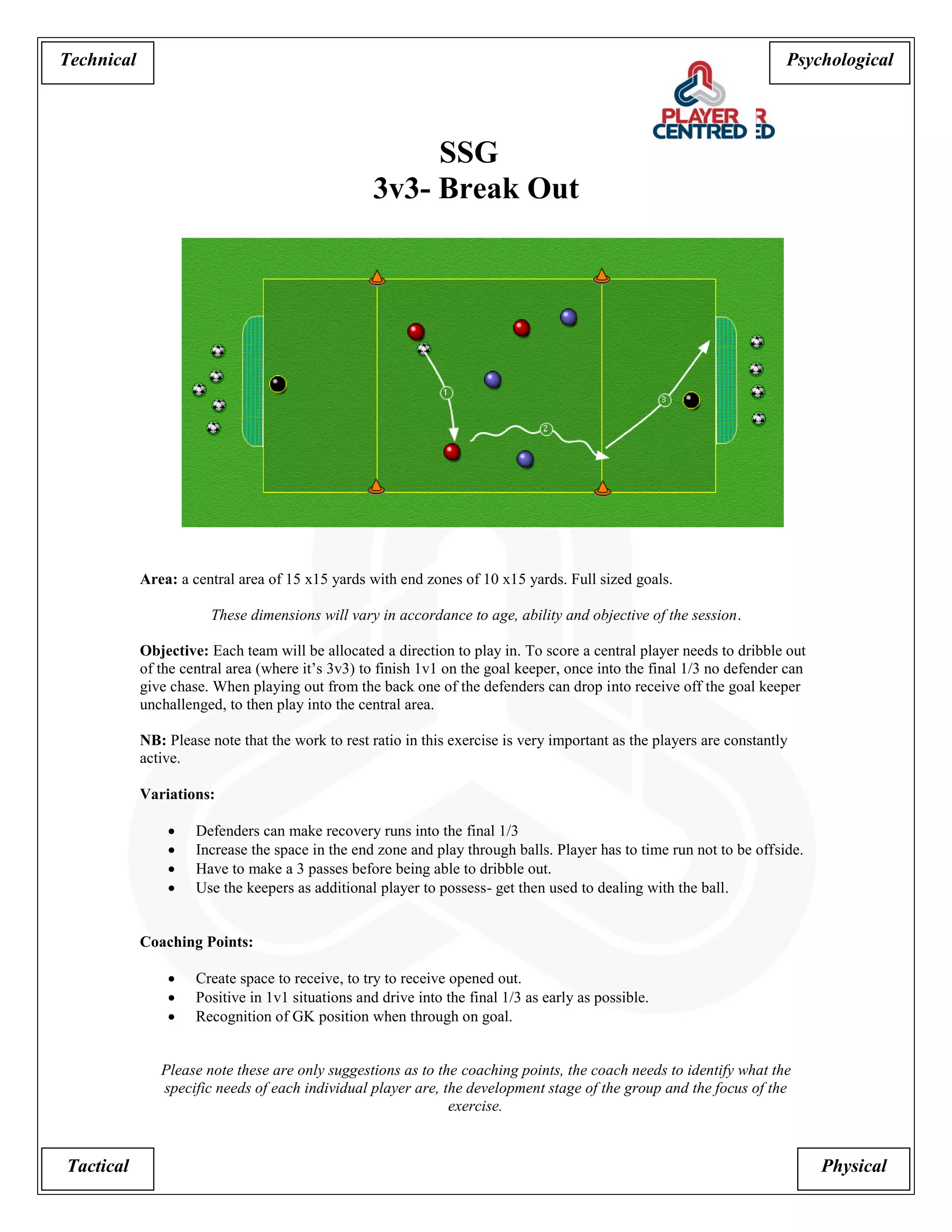 Psychological 
Tactical Physical 
Technical 
SSG 
3v3- Break Out 
Area: a central area of 15 x15 yards with end zones of 10 x15 yards. Full sized goals. 
These dimensions will vary in accordance to age, ability and objective of the session. 
Objective: Each team will be allocated a direction to play in. To score a central player needs to dribble out of the central area (where it’s 3v3) to finish 1v1 on the goal keeper, once into the final 1/3 no defender can give chase. When playing out from the back one of the defenders can drop into receive off the goal keeper unchallenged, to then play into the central area. 
NB: Please note that the work to rest ratio in this exercise is very important as the players are constantly active. 
Variations: 
 Defenders can make recovery runs into the final 1/3 
 Increase the space in the end zone and play through balls. Player has to time run not to be offside. 
 Have to make a 3 passes before being able to dribble out. 
 Use the keepers as additional player to possess- get then used to dealing with the ball. 
Coaching Points: 
 Create space to receive, to try to receive opened out. 
 Positive in 1v1 situations and drive into the final 1/3 as early as possible. 
 Recognition of GK position when through on goal. 
Please note these are only suggestions as to the coaching points, the coach needs to identify what the specific needs of each individual player are, the development stage of the group and the focus of the exercise.  