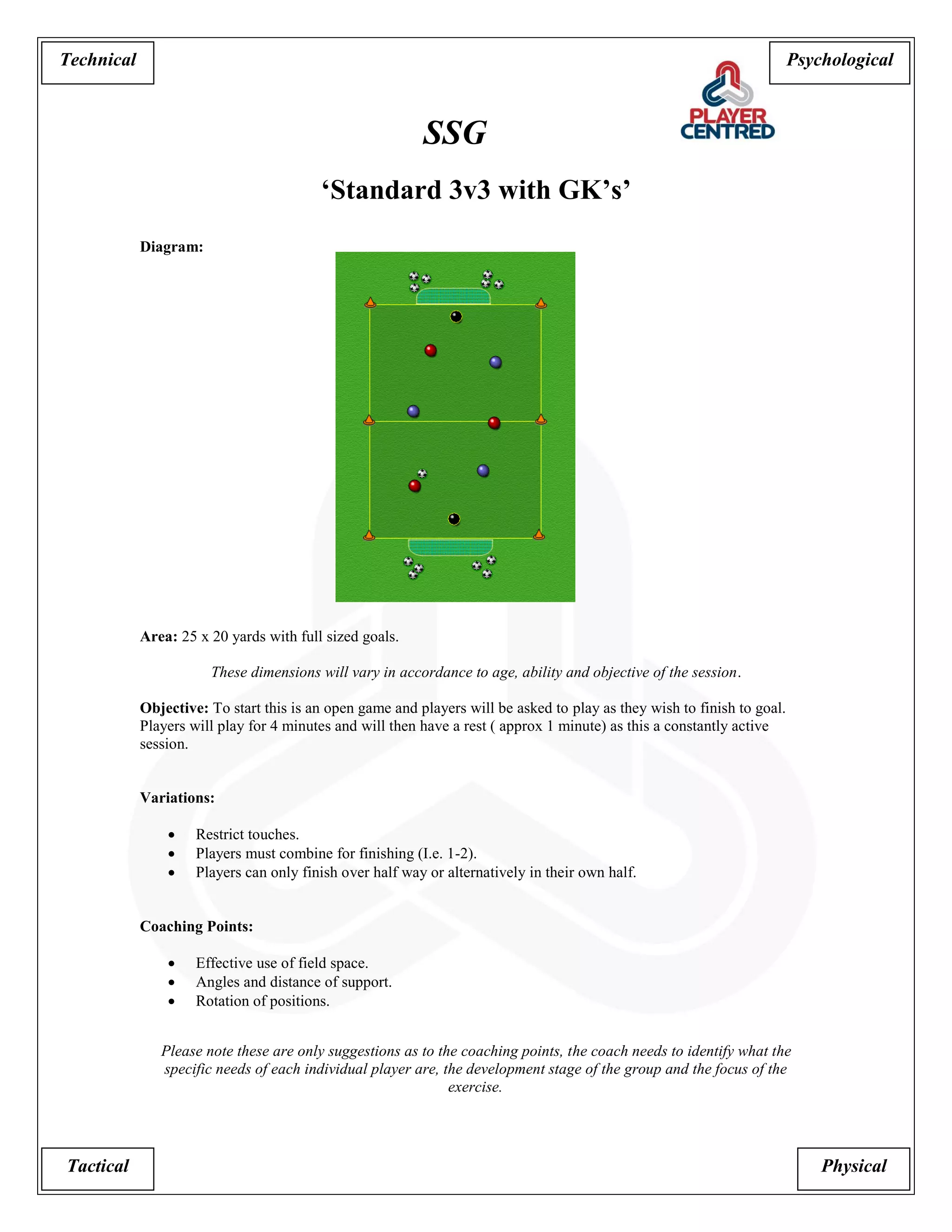 Psychological 
Tactical Physical 
Technical 
SSG 
‘Standard 3v3 with GK’s’ 
Diagram: 
Area: 25 x 20 yards with full sized goals. 
These dimensions will vary in accordance to age, ability and objective of the session. 
Objective: To start this is an open game and players will be asked to play as they wish to finish to goal. Players will play for 4 minutes and will then have a rest ( approx 1 minute) as this a constantly active session. 
Variations: 
 Restrict touches. 
 Players must combine for finishing (I.e. 1-2). 
 Players can only finish over half way or alternatively in their own half. 
Coaching Points: 
 Effective use of field space. 
 Angles and distance of support. 
 Rotation of positions. 
Please note these are only suggestions as to the coaching points, the coach needs to identify what the specific needs of each individual player are, the development stage of the group and the focus of the exercise.  