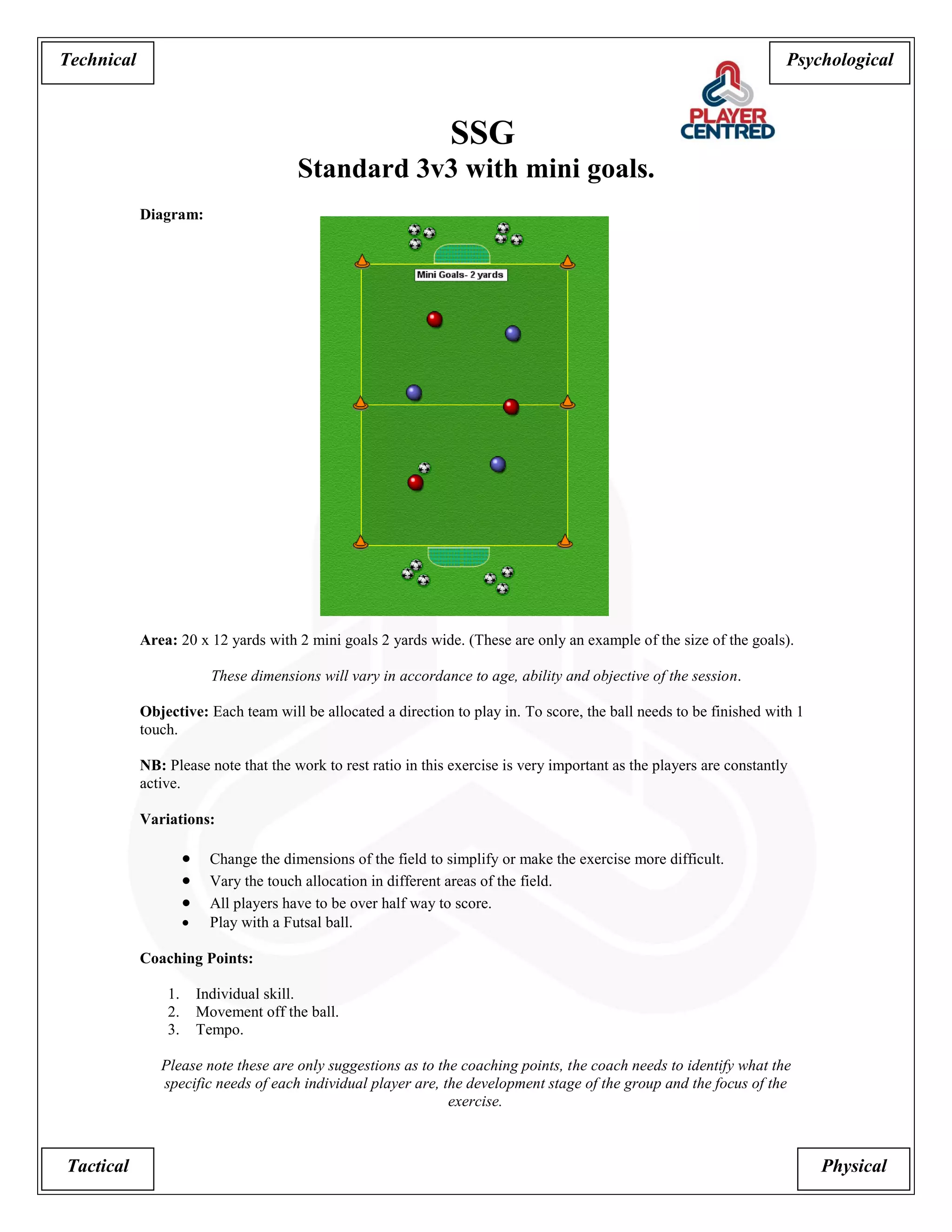 Psychological 
Tactical Physical 
Technical 
SSG 
Standard 3v3 with mini goals. 
Diagram: 
Area: 20 x 12 yards with 2 mini goals 2 yards wide. (These are only an example of the size of the goals). 
These dimensions will vary in accordance to age, ability and objective of the session. 
Objective: Each team will be allocated a direction to play in. To score, the ball needs to be finished with 1 touch. 
NB: Please note that the work to rest ratio in this exercise is very important as the players are constantly active. 
Variations: 
 Change the dimensions of the field to simplify or make the exercise more difficult. 
 Vary the touch allocation in different areas of the field. 
 All players have to be over half way to score. 
 Play with a Futsal ball. 
Coaching Points: 
1. Individual skill. 
2. Movement off the ball. 
3. Tempo. 
Please note these are only suggestions as to the coaching points, the coach needs to identify what the specific needs of each individual player are, the development stage of the group and the focus of the exercise.  