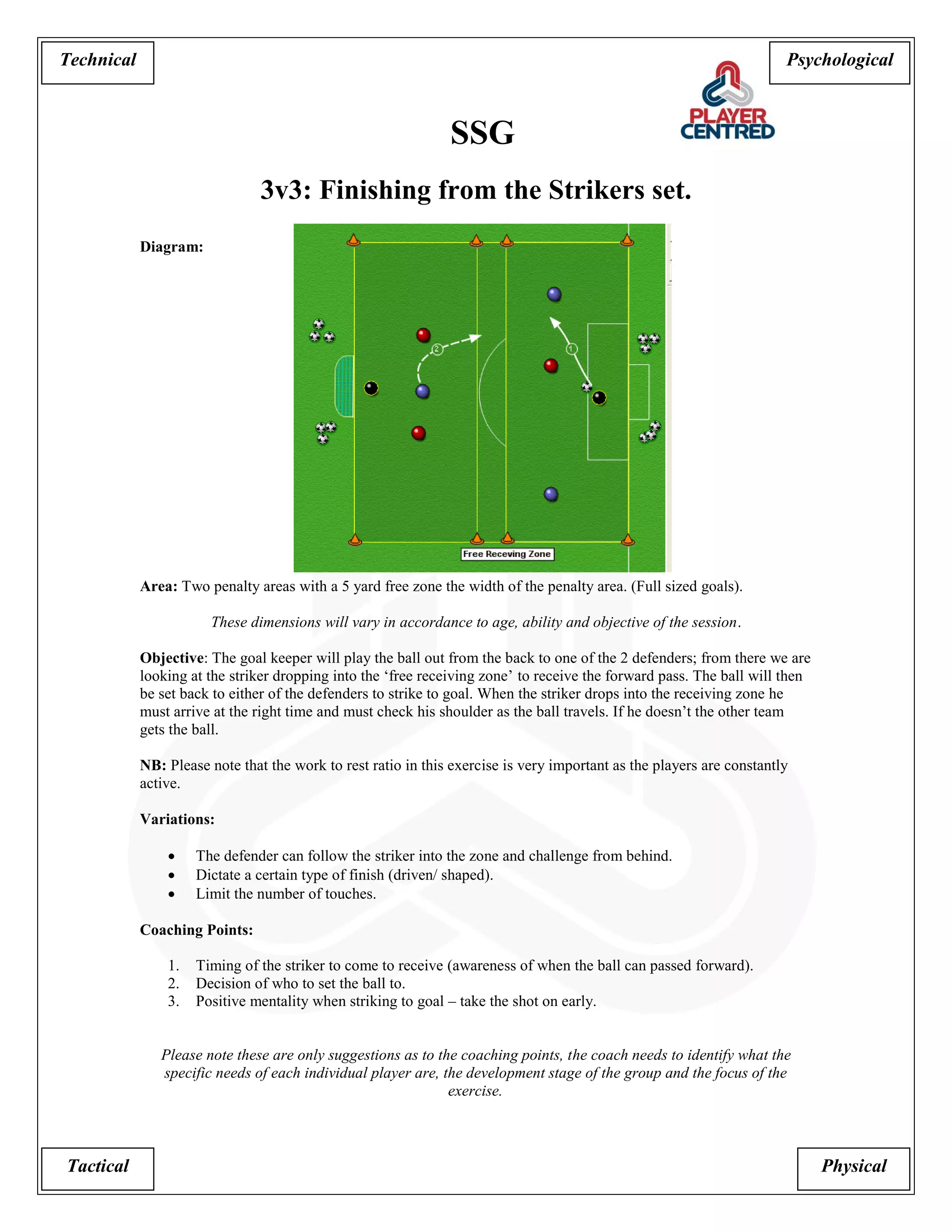 Psychological 
Tactical Physical 
Technical 
SSG 
3v3: Finishing from the Strikers set. 
Diagram: 
Area: Two penalty areas with a 5 yard free zone the width of the penalty area. (Full sized goals). 
These dimensions will vary in accordance to age, ability and objective of the session. 
Objective: The goal keeper will play the ball out from the back to one of the 2 defenders; from there we are looking at the striker dropping into the ‘free receiving zone’ to receive the forward pass. The ball will then be set back to either of the defenders to strike to goal. When the striker drops into the receiving zone he must arrive at the right time and must check his shoulder as the ball travels. If he doesn’t the other team gets the ball. 
NB: Please note that the work to rest ratio in this exercise is very important as the players are constantly active. 
Variations: 
 The defender can follow the striker into the zone and challenge from behind. 
 Dictate a certain type of finish (driven/ shaped). 
 Limit the number of touches. 
Coaching Points: 
1. Timing of the striker to come to receive (awareness of when the ball can passed forward). 
2. Decision of who to set the ball to. 
3. Positive mentality when striking to goal – take the shot on early. 
Please note these are only suggestions as to the coaching points, the coach needs to identify what the specific needs of each individual player are, the development stage of the group and the focus of the exercise. 