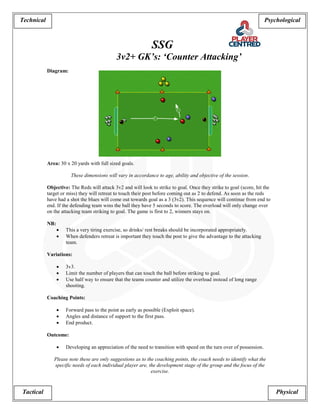 Psychological 
Tactical Physical 
Technical 
SSG 
3v2+ GK’s: ‘Counter Attacking’ 
Diagram: 
Area: 30 x 20 yards with full sized goals. 
These dimensions will vary in accordance to age, ability and objective of the session. 
Objective: The Reds will attack 3v2 and will look to strike to goal. Once they strike to goal (score, hit the target or miss) they will retreat to touch their post before coming out as 2 to defend. As soon as the reds have had a shot the blues will come out towards goal as a 3 (3v2). This sequence will continue from end to end. If the defending team wins the ball they have 5 seconds to score. The overload will only change over on the attacking team striking to goal. The game is first to 2, winners stays on. 
NB: 
 This a very tiring exercise, so drinks/ rest breaks should be incorporated appropriately. 
 When defenders retreat is important they touch the post to give the advantage to the attacking team. 
Variations: 
 3v3. 
 Limit the number of players that can touch the ball before striking to goal. 
 Use half way to ensure that the teams counter and utilize the overload instead of long range shooting. 
Coaching Points: 
 Forward pass to the point as early as possible (Exploit space). 
 Angles and distance of support to the first pass. 
 End product. 
Outcome: 
 Developing an appreciation of the need to transition with speed on the turn over of possession. 
Please note these are only suggestions as to the coaching points, the coach needs to identify what the specific needs of each individual player are, the development stage of the group and the focus of the exercise.  