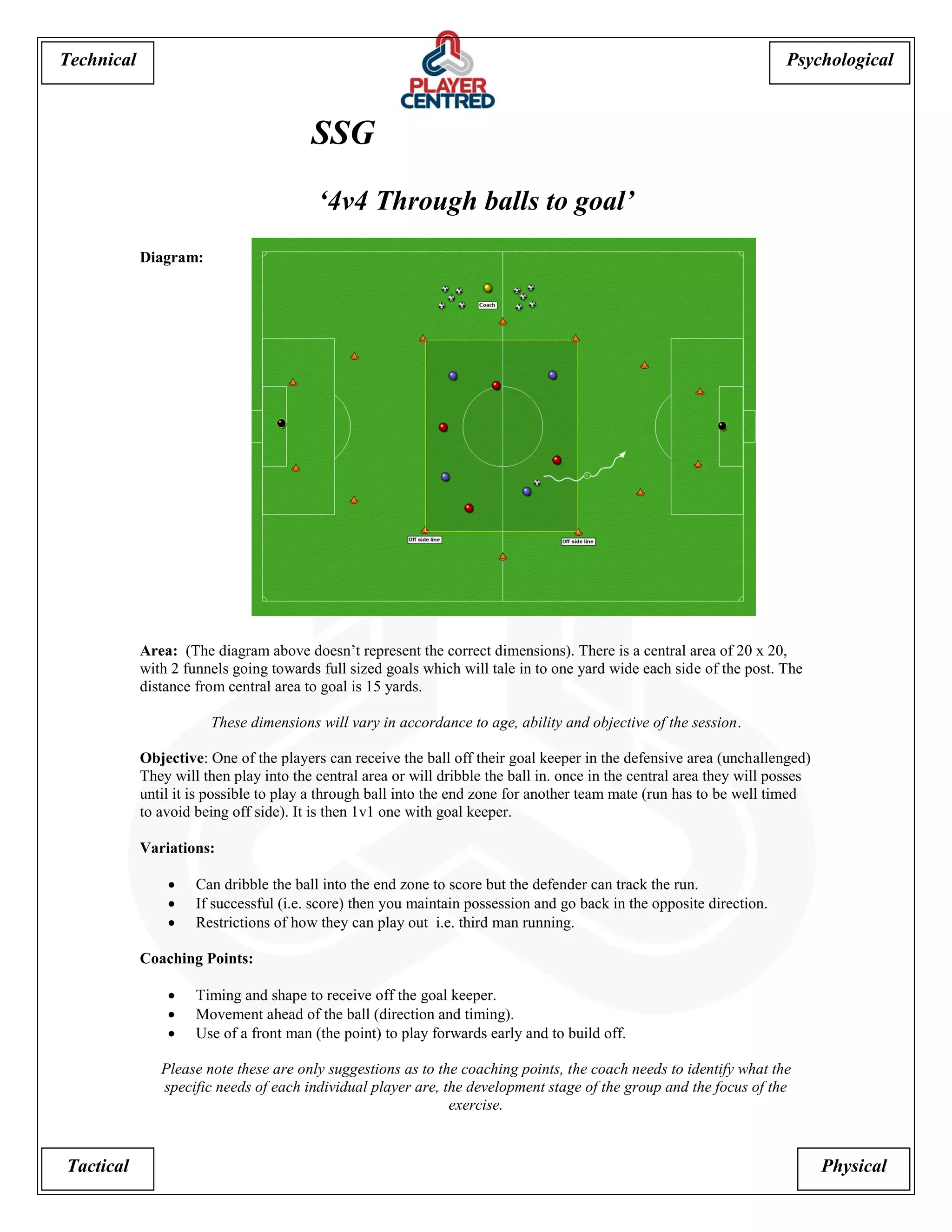 Psychological 
Tactical Physical 
Technical 
SSG 
‘4v4 Through balls to goal’ 
Diagram: 
Area: (The diagram above doesn’t represent the correct dimensions). There is a central area of 20 x 20, with 2 funnels going towards full sized goals which will tale in to one yard wide each side of the post. The distance from central area to goal is 15 yards. 
These dimensions will vary in accordance to age, ability and objective of the session. 
Objective: One of the players can receive the ball off their goal keeper in the defensive area (unchallenged) They will then play into the central area or will dribble the ball in. once in the central area they will posses until it is possible to play a through ball into the end zone for another team mate (run has to be well timed to avoid being off side). It is then 1v1 one with goal keeper. 
Variations: 
 Can dribble the ball into the end zone to score but the defender can track the run. 
 If successful (i.e. score) then you maintain possession and go back in the opposite direction. 
 Restrictions of how they can play out i.e. third man running. 
Coaching Points: 
 Timing and shape to receive off the goal keeper. 
 Movement ahead of the ball (direction and timing). 
 Use of a front man (the point) to play forwards early and to build off. 
Please note these are only suggestions as to the coaching points, the coach needs to identify what the specific needs of each individual player are, the development stage of the group and the focus of the exercise.  